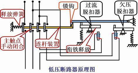 低壓斷路器的結(jié)構(gòu)組成及功能介紹